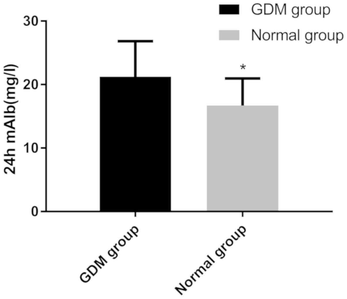 Increased Levels Of Glycosylated Hemoglobin Microalbuminuria And