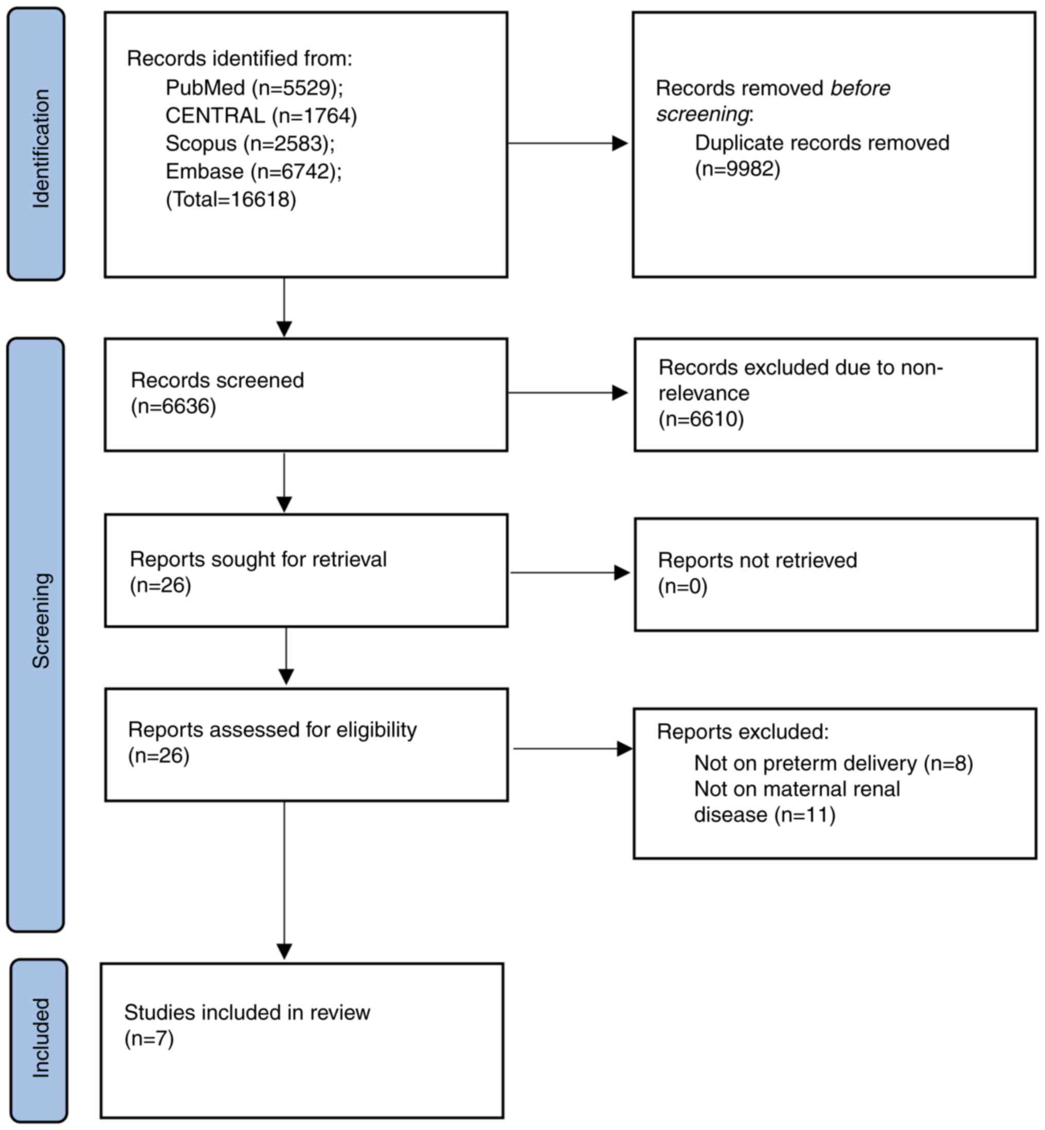 Association between preterm delivery and the risk of maternal renal ...