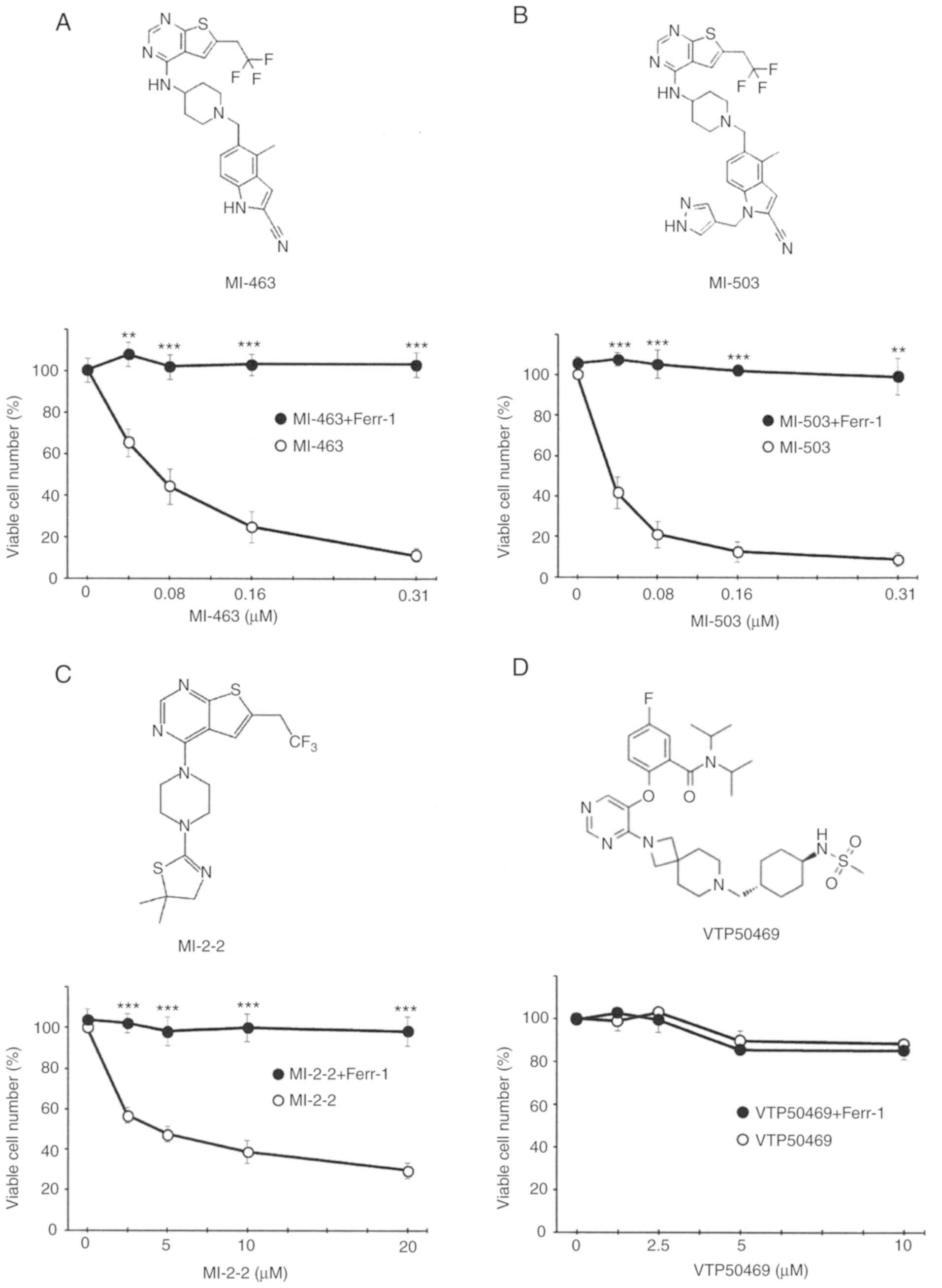 Recent Progress of Small Molecule Menin–MLL Interaction Inhibitors as  Therapeutic Agents for Acute Leukemia
