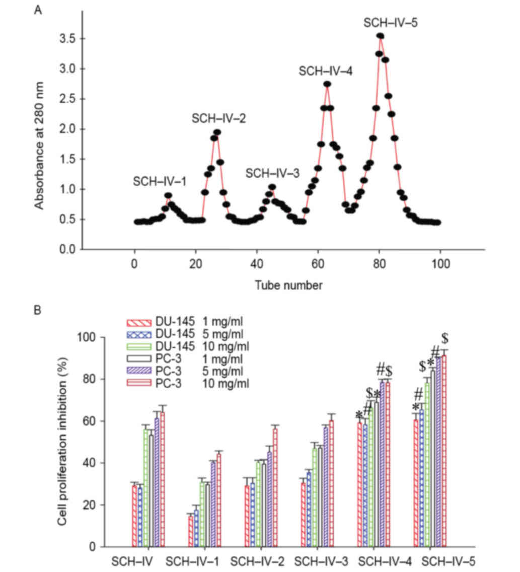 Two novel peptides derived from Sinonovacula constricta inhibit the ...