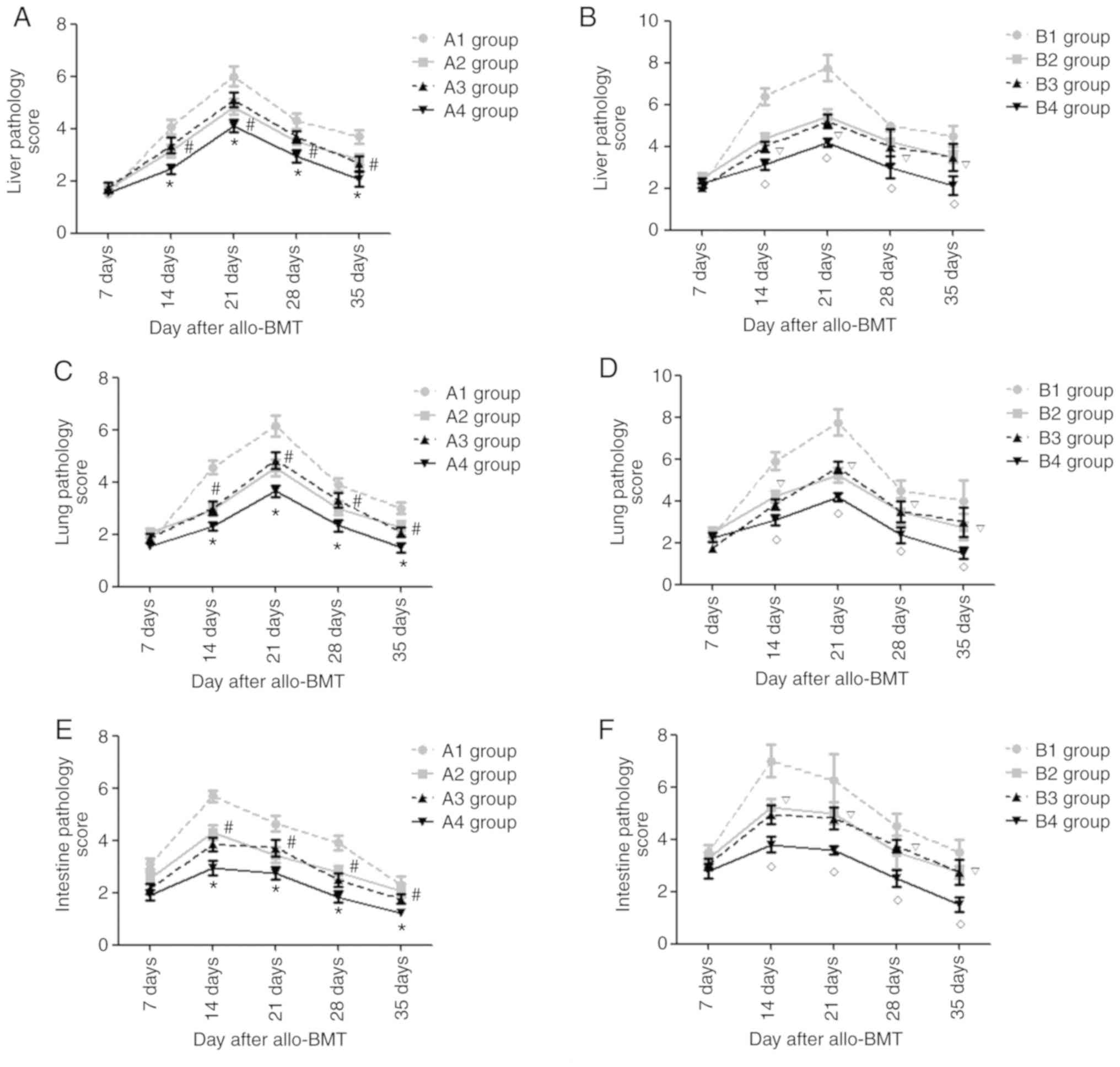 TIRC7 inhibits Th1 cells by upregulating the expression of CTLA‑4 and ...
